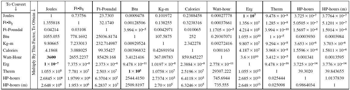 energy-and-work-conversion-factors