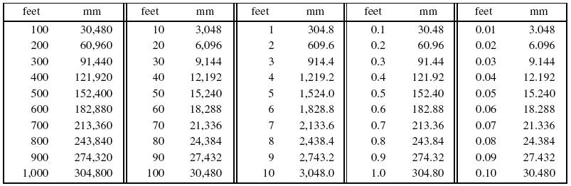 feet-to-millimeters-conversion