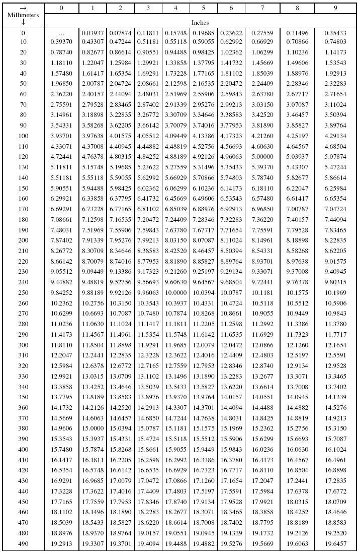 Mm To Inch Conversion Chart Printable