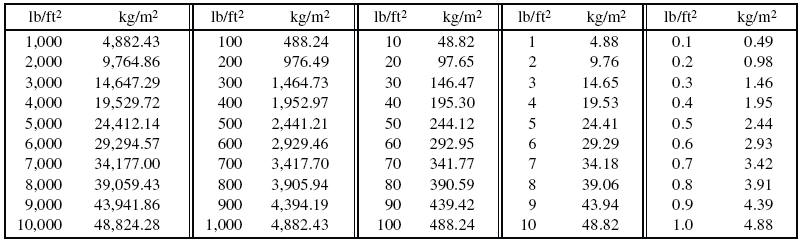 Pounds Per Square Foot To Kilograms Per Square Meter Conversion
