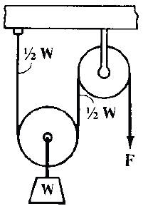 Wheels and Pulleys