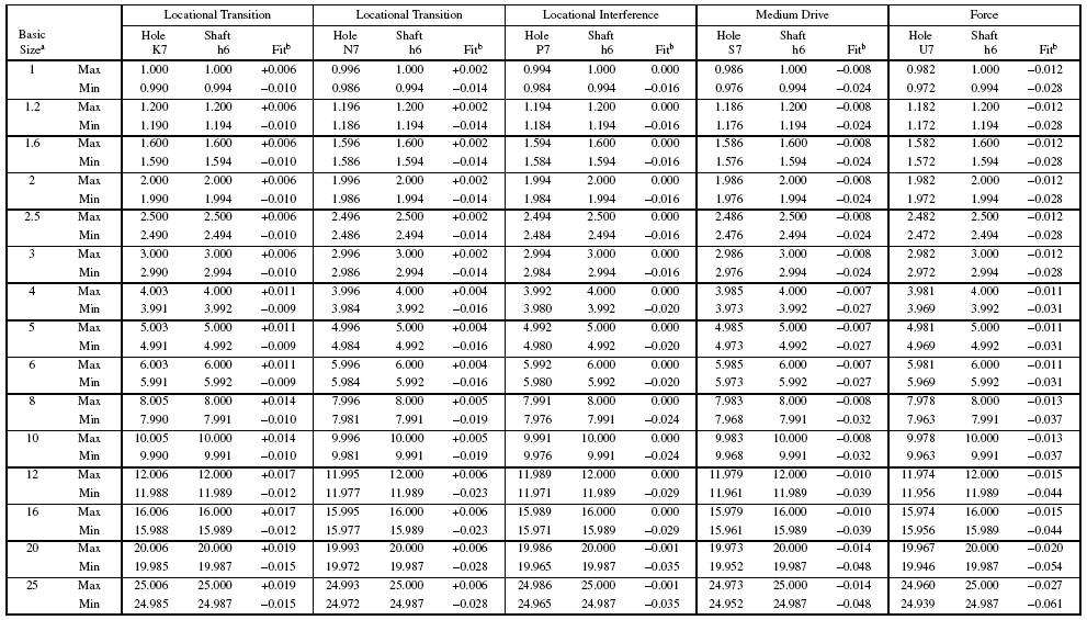 Fit Size Chart