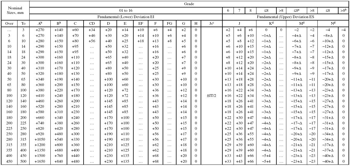 Standard Shaft Diameter Chart In Mm At Tamara Juarez Blog Standard Shaft Diameter Chart In Mm At Tamara Juarez Blog